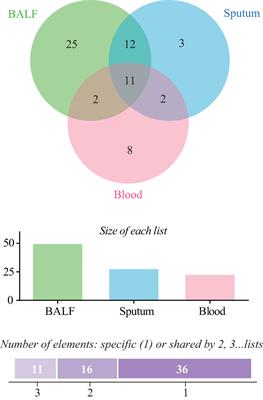 Microbiological diagnostic performance of metagenomic next-generation sequencing compared with conventional culture for patients with community-acquired pneumonia